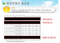 [환경경영] 환경경영의 개념, 환경경영의 최근동향, 환경경영의 필요성,영향, 특징, 해결방안과 전망 레포트 수정 다운 홍보-18