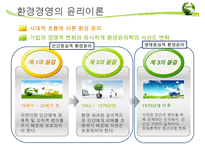 [환경경영] 환경경영의 개념, 환경경영의 최근동향, 환경경영의 필요성,영향, 특징, 해결방안과 전망 레포트 수정 다운 홍보-20