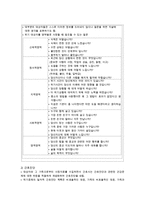 [A+ 추천레포트][간호학] 정신적 위기와 재난에 대한 조사와 간호방안(추천 우수 레포트 선정)-11