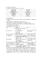 [A+ 추천레포트][간호학] 정신적 위기와 재난에 대한 조사와 간호방안(추천 우수 레포트 선정)-12