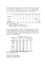 [A+ 추천레포트][노인취업 및 노인복지] 고령자 노동의 실태와 고령자 노동, 고용의 문제점 및 대안책 제언(추천 우수 레포트 선정)-4