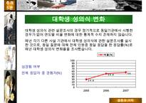 [A+ 추천레포트]대학생 성 의식에 대한 성의식 설문조사 분석표-3