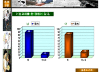 [A+ 추천레포트]대학생 성 의식에 대한 성의식 설문조사 분석표-5