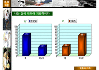 [A+ 추천레포트]대학생 성 의식에 대한 성의식 설문조사 분석표-6