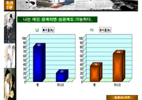 [A+ 추천레포트]대학생 성 의식에 대한 성의식 설문조사 분석표-7