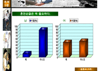 [A+ 추천레포트]대학생 성 의식에 대한 성의식 설문조사 분석표-9