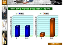 [A+ 추천레포트]대학생 성 의식에 대한 성의식 설문조사 분석표-10