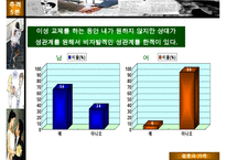 [A+ 추천레포트]대학생 성 의식에 대한 성의식 설문조사 분석표-11