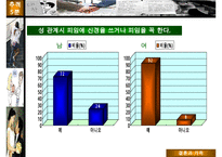 [A+ 추천레포트]대학생 성 의식에 대한 성의식 설문조사 분석표-12