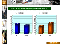 [A+ 추천레포트]대학생 성 의식에 대한 성의식 설문조사 분석표-14