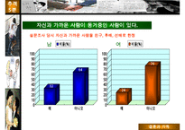 [A+ 추천레포트]대학생 성 의식에 대한 성의식 설문조사 분석표-15