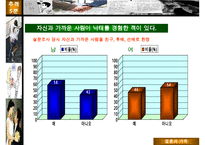 [A+ 추천레포트]대학생 성 의식에 대한 성의식 설문조사 분석표-16