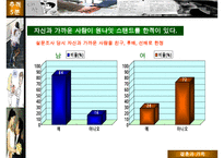 [A+ 추천레포트]대학생 성 의식에 대한 성의식 설문조사 분석표-17