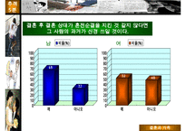 [A+ 추천레포트]대학생 성 의식에 대한 성의식 설문조사 분석표-18