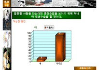 [A+ 추천레포트]대학생 성 의식에 대한 성의식 설문조사 분석표-20
