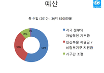 [NGO 유니세프 분석] 역할과 기능, NGO(시민단체) 주요사업, 유니세프 업무, NGO(시민단체) 결론 등등 수정 다운 홍보-9