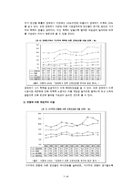 [working poor] 한국사회의 워킹푸어 문제의 원인, 외국의 사례, 워킹푸어 문제점, 워킹푸어 해결방안 수정 다운 홍보-9