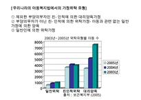 가정위탁사업의 필요성과 현황 및 문제점 개선방안 레포트-9
