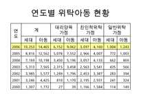 가정위탁사업의 필요성과 현황 및 문제점 개선방안 레포트-15