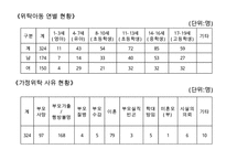가정위탁사업의 필요성과 현황 및 문제점 개선방안 레포트-16
