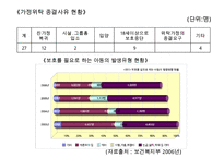 가정위탁사업의 필요성과 현황 및 문제점 개선방안 레포트-17
