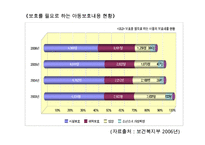 가정위탁사업의 필요성과 현황 및 문제점 개선방안 레포트-18