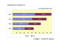 가정위탁사업의 필요성과 현황 및 문제점 개선방안 레포트-19