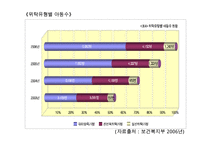 가정위탁사업의 필요성과 현황 및 문제점 개선방안 레포트-20
