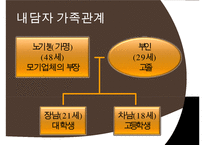 공황장애의 발생원인, 증상, 진단, 치료방안, 내담자 사례 분석-6