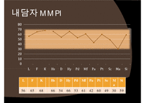 공황장애의 발생원인, 증상, 진단, 치료방안, 내담자 사례 분석-7