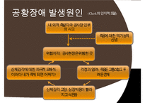 공황장애의 발생원인, 증상, 진단, 치료방안, 내담자 사례 분석-10