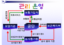 국민건강보험제도의 필요성과 현황 및 문제점 개선방안-14