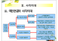 국민연금 사각지대에 대한 이해와 국민연금 개정방안 및 나아갈 방향 제언-8