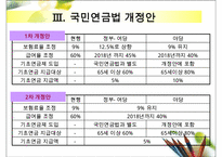 국민연금 사각지대에 대한 이해와 국민연금 개정방안 및 나아갈 방향 제언-10