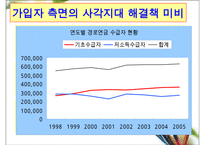 국민연금 사각지대에 대한 이해와 국민연금 개정방안 및 나아갈 방향 제언-14