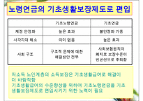 국민연금 사각지대에 대한 이해와 국민연금 개정방안 및 나아갈 방향 제언-20