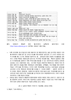 남북관계에 대한 이해와 와 국제기구의 역할 수정 다운 홍보-5