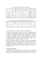 본인부담금제도에 관한 이해와 문제점 및 의료급여의 나아가야 할 길을 모색 - 본인부담금 제도, 도입배경, 쟁점과 분석-9