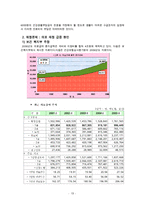본인부담금제도에 관한 이해와 문제점 및 의료급여의 나아가야 할 길을 모색 - 본인부담금 제도, 도입배경, 쟁점과 분석-13