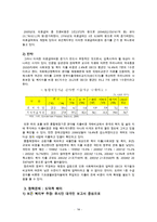 본인부담금제도에 관한 이해와 문제점 및 의료급여의 나아가야 할 길을 모색 - 본인부담금 제도, 도입배경, 쟁점과 분석-14
