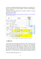 본인부담금제도에 관한 이해와 문제점 및 의료급여의 나아가야 할 길을 모색 - 본인부담금 제도, 도입배경, 쟁점과 분석-18