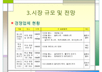 사업계획서-샌드위치 전문점 INFRONT-7