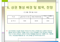 사업계획서-샌드위치 전문점 INFRONT-18