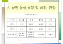 사업계획서-샌드위치 전문점 INFRONT-20