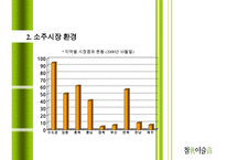 참이슬(진로) 마케팅 성공 전략분석 PPT 수정 다운 홍보-4
