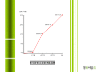 참이슬(진로) 마케팅 성공 전략분석 PPT 수정 다운 홍보-5