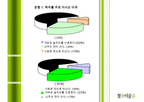참이슬(진로) 마케팅 성공 전략분석 PPT 수정 다운 홍보-7