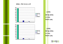 참이슬(진로) 마케팅 성공 전략분석 PPT 수정 다운 홍보-9
