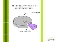 참이슬(진로) 마케팅 성공 전략분석 PPT 수정 다운 홍보-10