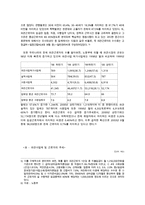 파견근로제도(근로자 파견제도)의 문제점과 해결방안 수정 다운 홍보-18